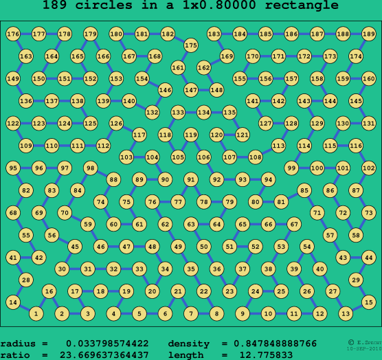 189 circles in a rectangle
