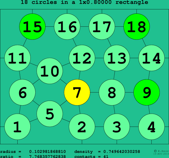 18 circles in a rectangle