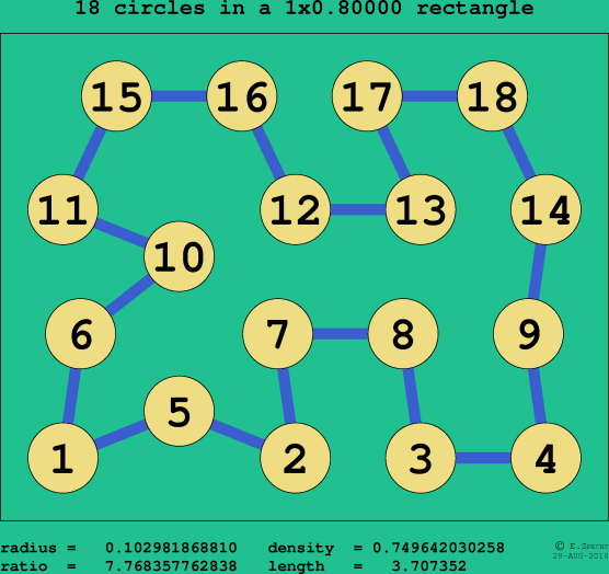 18 circles in a rectangle