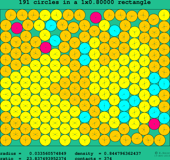 191 circles in a rectangle