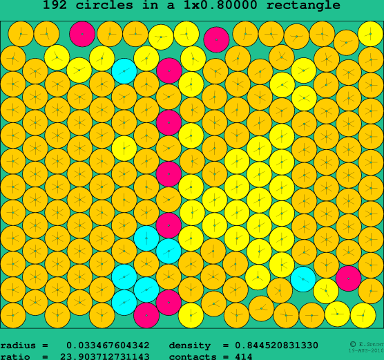 192 circles in a rectangle