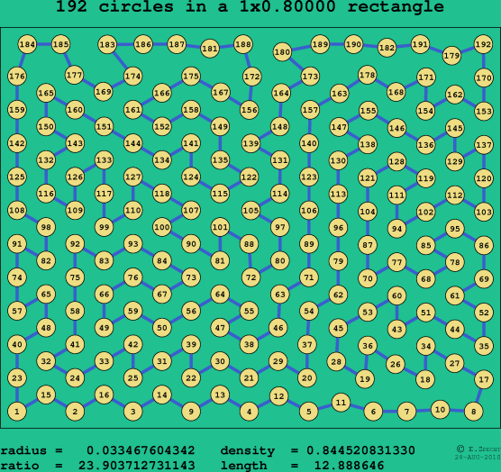 192 circles in a rectangle
