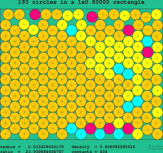 193 circles in a rectangle