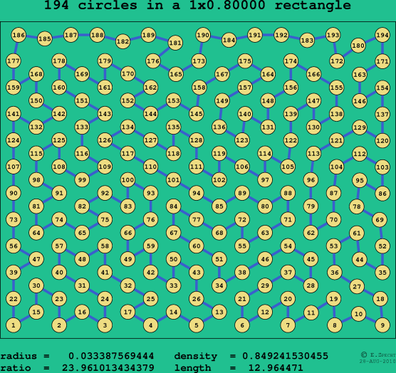 194 circles in a rectangle