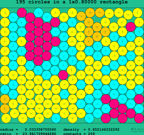 195 circles in a rectangle