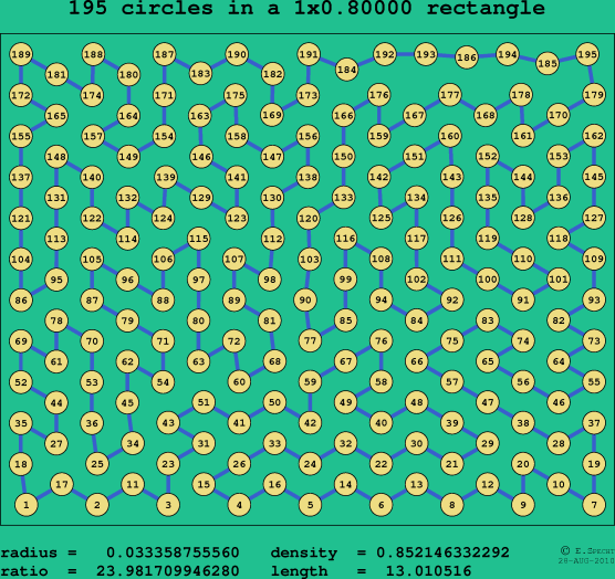 195 circles in a rectangle