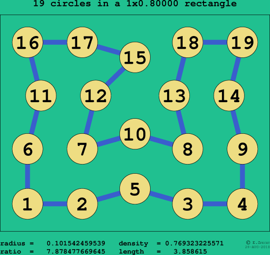 19 circles in a rectangle