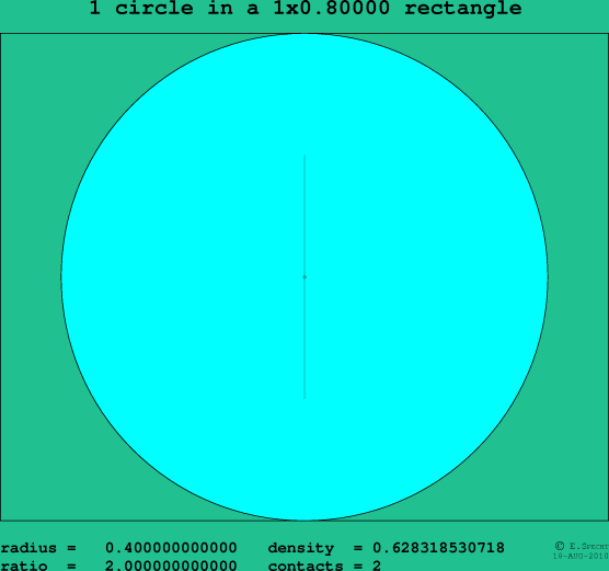 1 circle in a rectangle