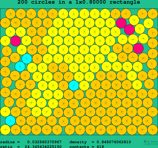 200 circles in a rectangle