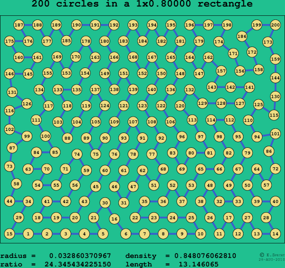 200 circles in a rectangle