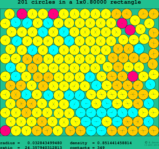 201 circles in a rectangle