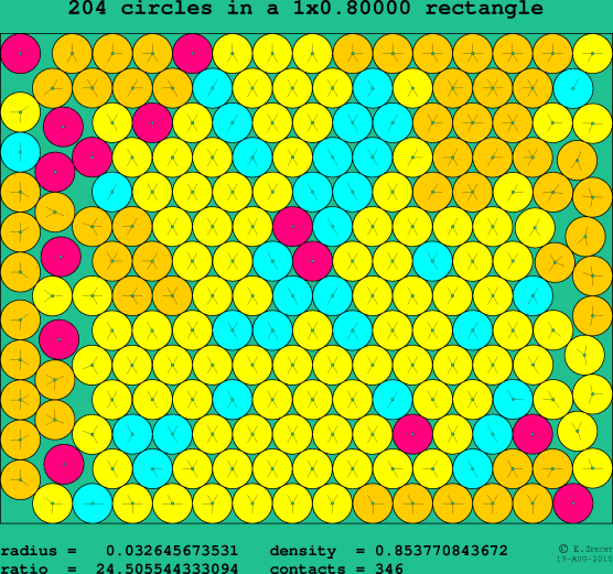 204 circles in a rectangle