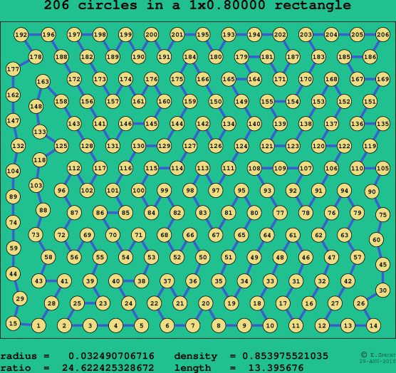 206 circles in a rectangle