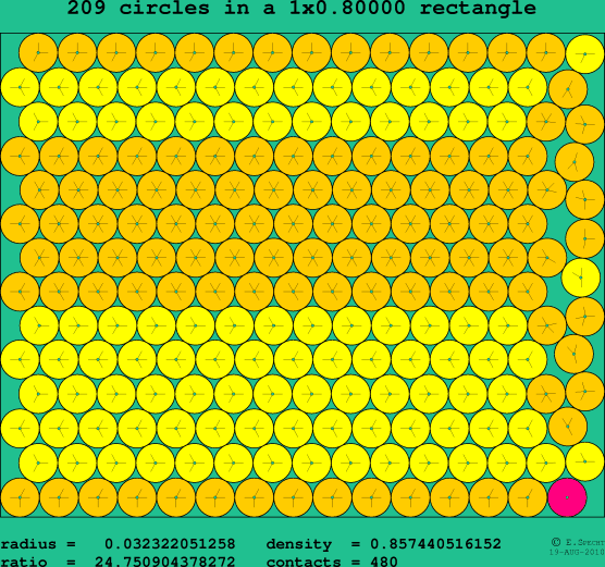 209 circles in a rectangle