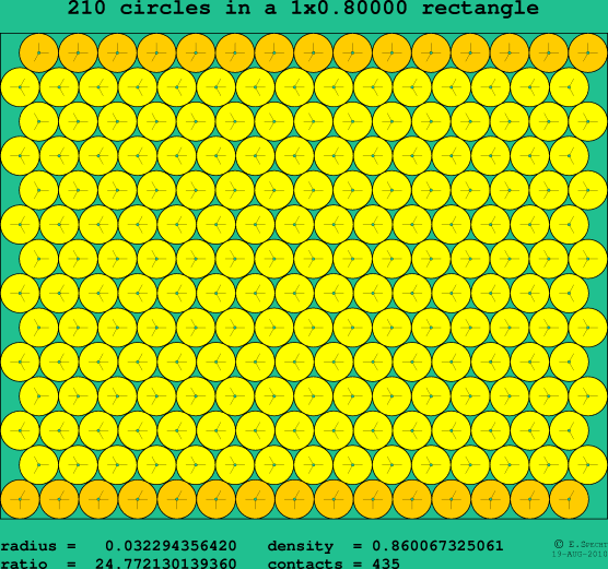 210 circles in a rectangle