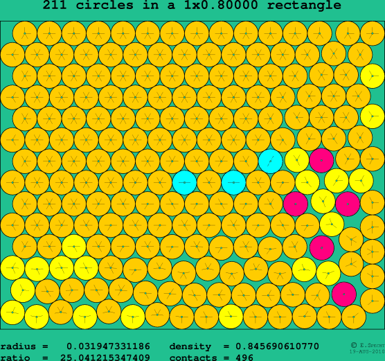 211 circles in a rectangle