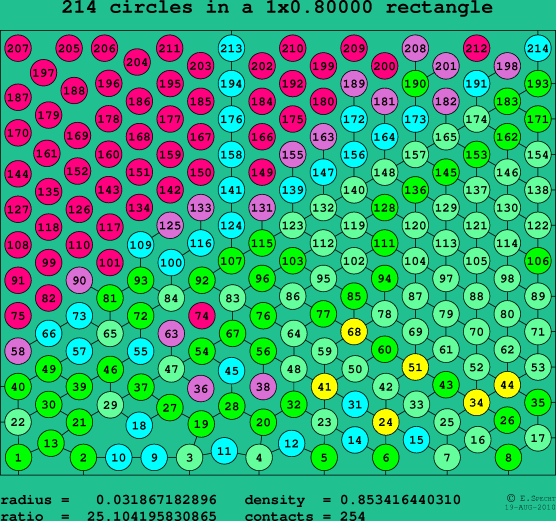 214 circles in a rectangle