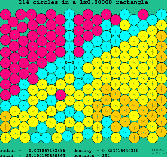 214 circles in a rectangle
