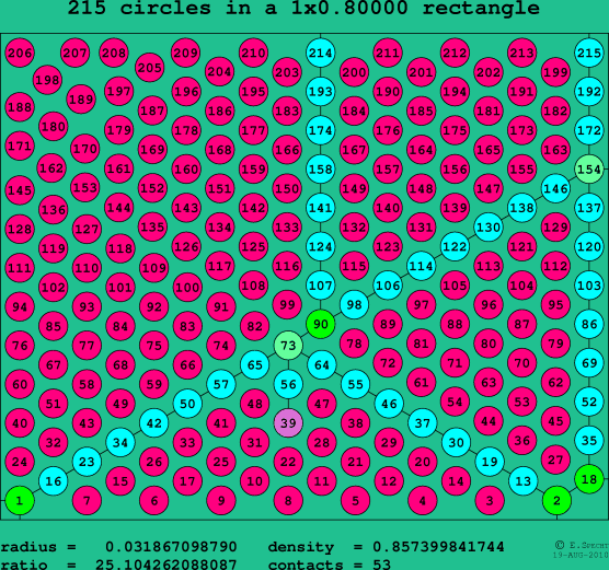 215 circles in a rectangle