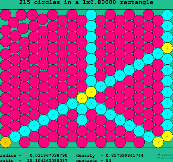 215 circles in a rectangle