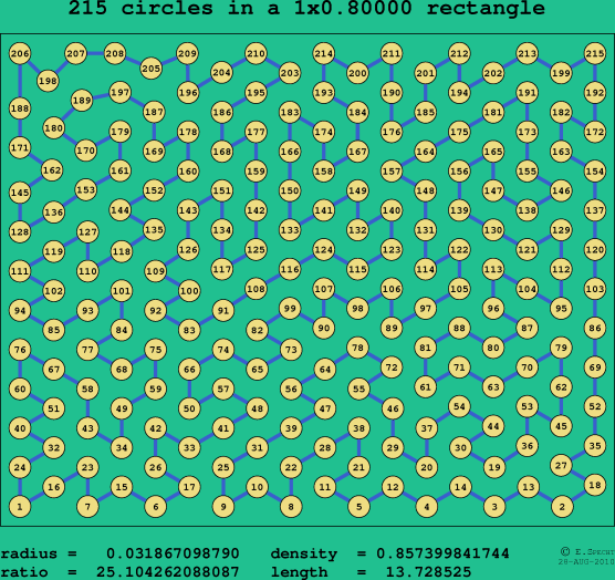 215 circles in a rectangle