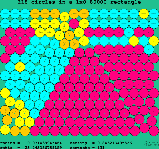 218 circles in a rectangle