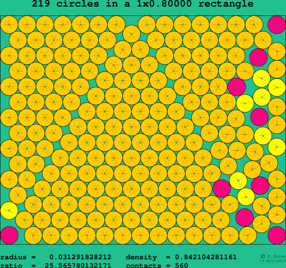 219 circles in a rectangle