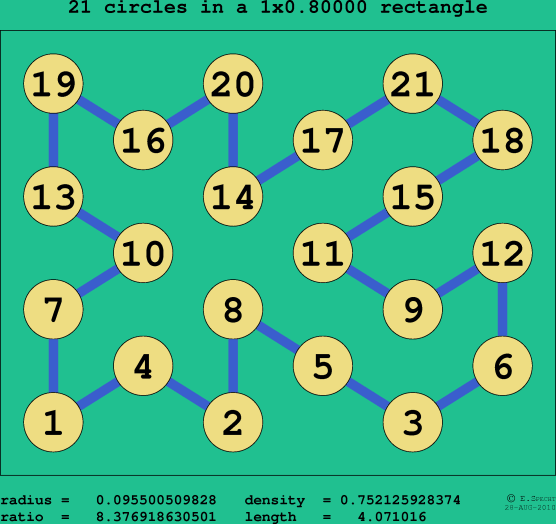 21 circles in a rectangle