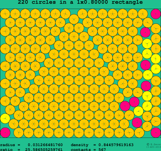 220 circles in a rectangle
