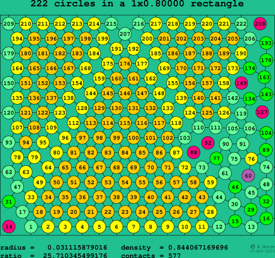 222 circles in a rectangle