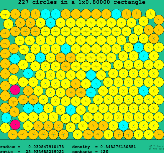 227 circles in a rectangle