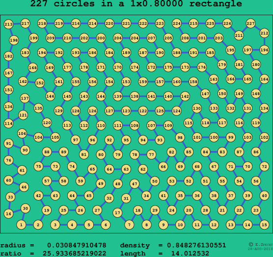 227 circles in a rectangle