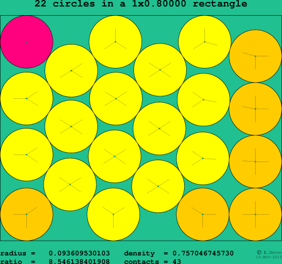 22 circles in a rectangle