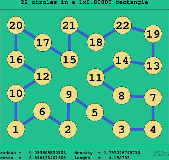 22 circles in a rectangle