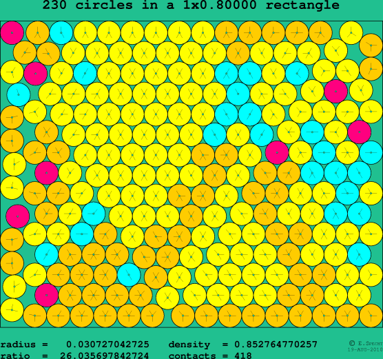 230 circles in a rectangle