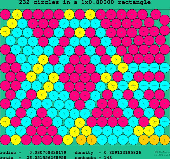 232 circles in a rectangle