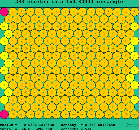233 circles in a rectangle