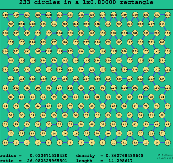 233 circles in a rectangle
