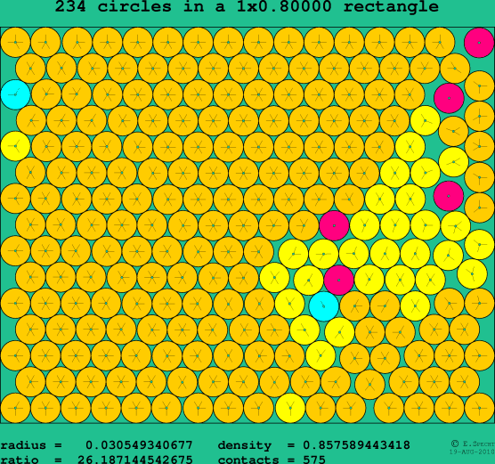 234 circles in a rectangle