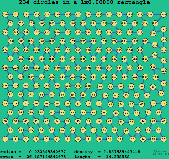 234 circles in a rectangle
