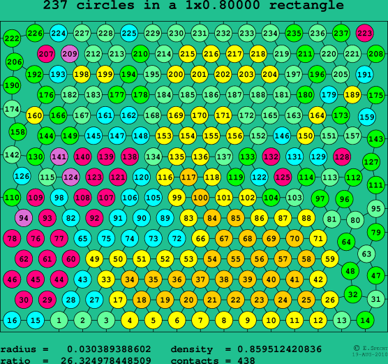 237 circles in a rectangle