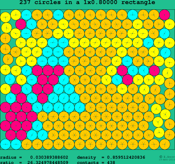 237 circles in a rectangle