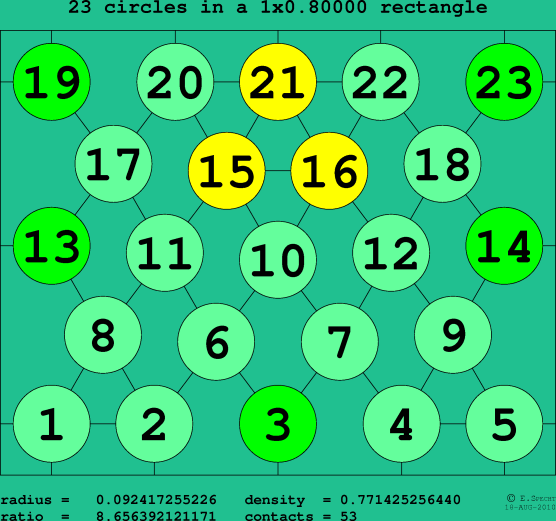 23 circles in a rectangle