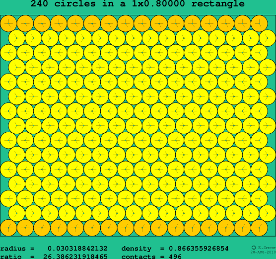 240 circles in a rectangle