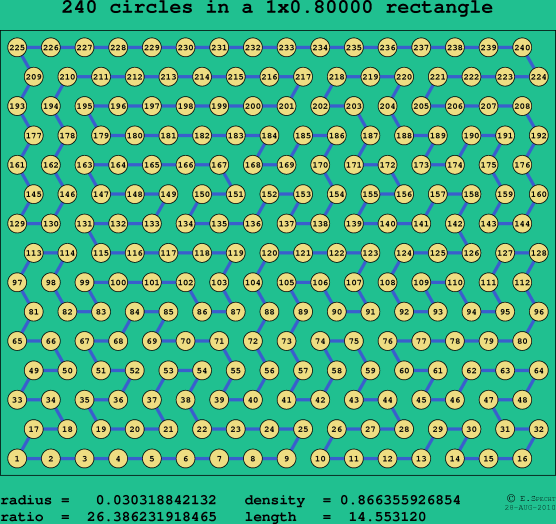 240 circles in a rectangle
