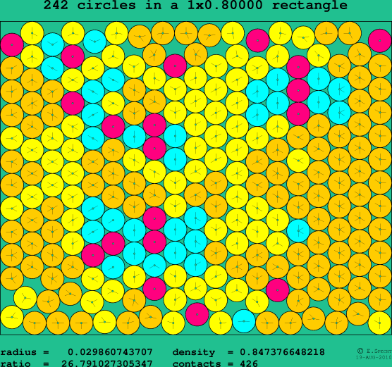 242 circles in a rectangle