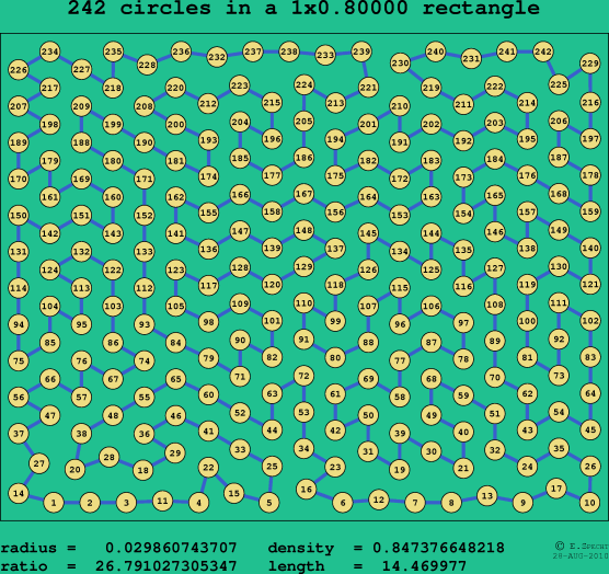 242 circles in a rectangle