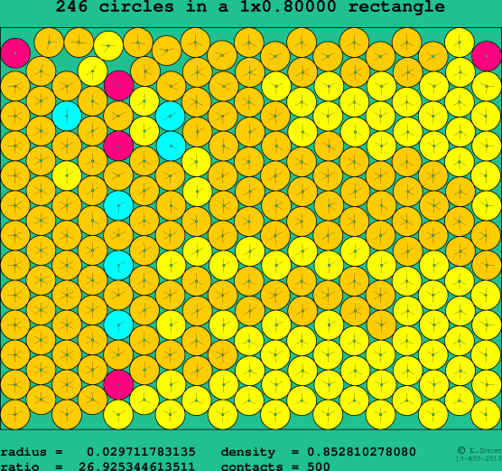 246 circles in a rectangle