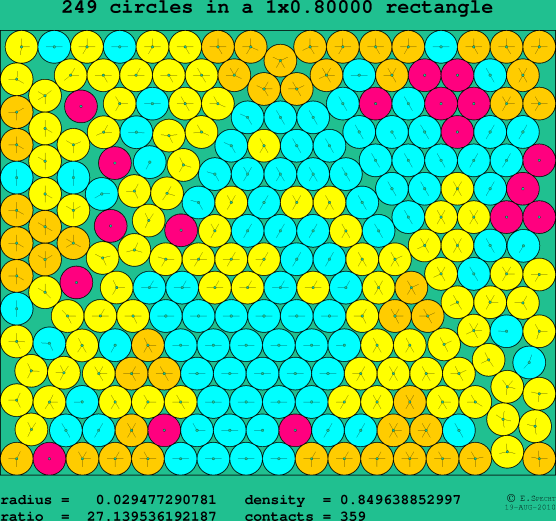 249 circles in a rectangle