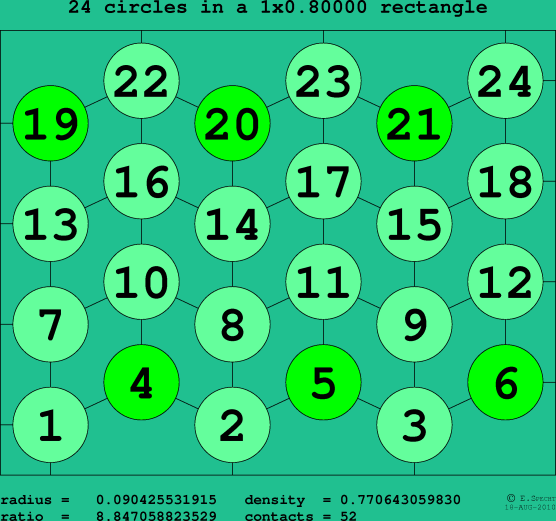 24 circles in a rectangle